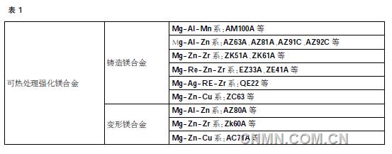 QQ截图20170517085427