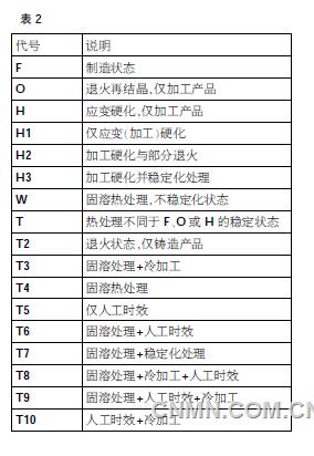 QQ截图20170517085436