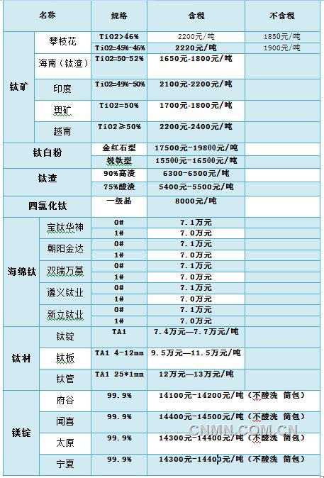 QQ截图20170523134257