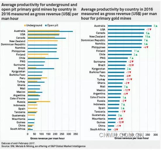 南非矿业面临崩盘？