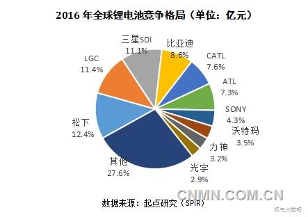 宁南山：敌退我进，锂电池产业链的中日韩大战
