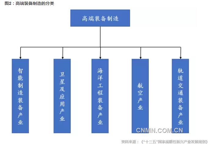 图二