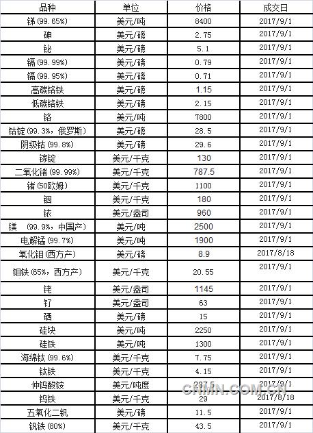 201794851294101_QQ截图20170807084148