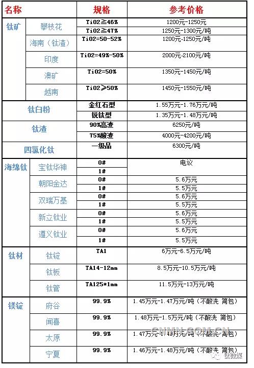 QQ浏览器截屏未命名