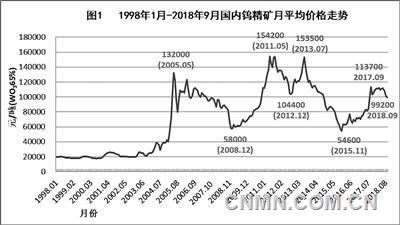 我国钨行业总体保持平稳运行态势