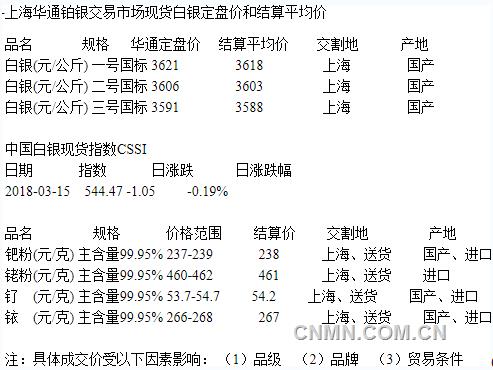 TIM截图20180315154929