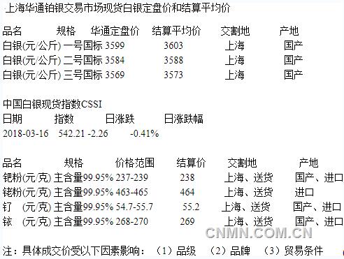 TIM截图20180316151845