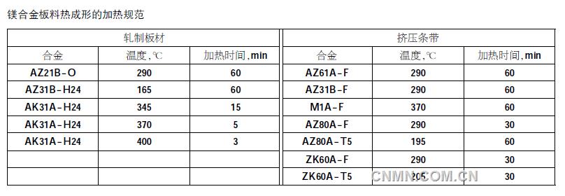 QQ截图20180320090005