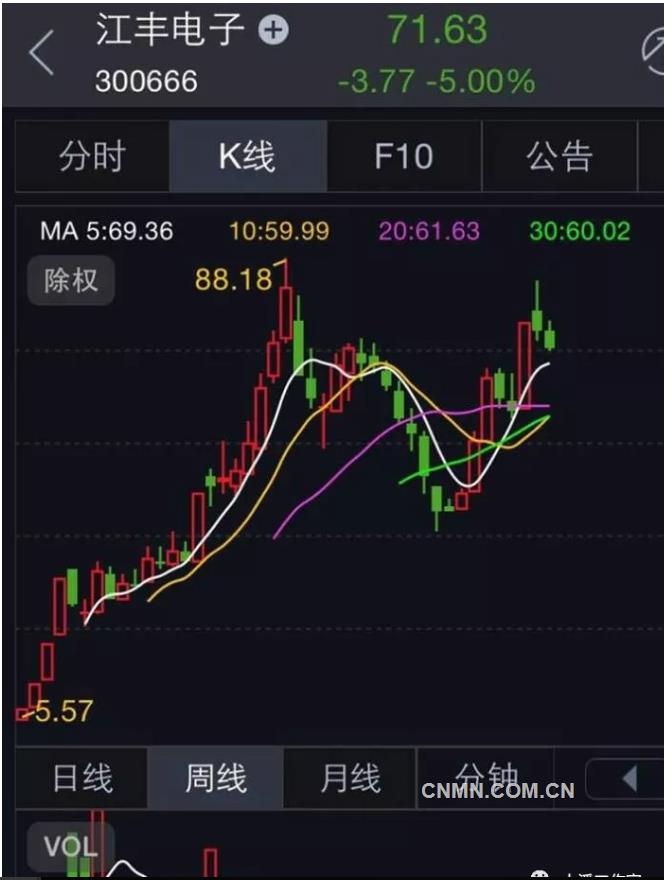 江丰电子股票大涨留下钛多的思考钛资讯-有