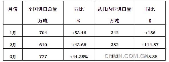QQ截图20180507094842