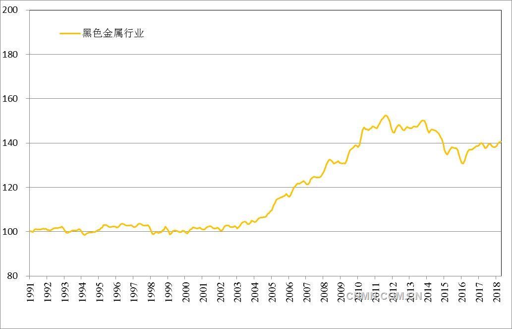 黑色金属
