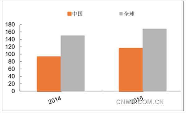 中国交通用铝行业发展趋势分析铝资讯-有色金
