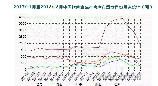 QQ截图20181012092124