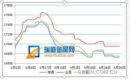 QQ截图20190430092218