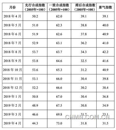 近13个月中色铝冶炼产业景气指数