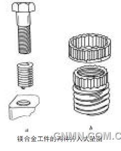 教授品镁（121）：话说镁合金工件的螺纹连接