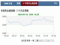 提升中国价格话语权 中国贵金属指数发布