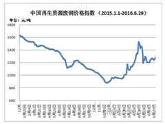 2016年上半年再生资源市场情况及下半年预测