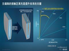 利用缝隙抑制型钨填充接触区工艺来降低良率损失