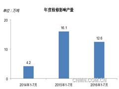 2016年上半年铜市场基本面回顾