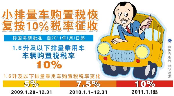 图解2011年1月1日起施行的一批法律法规