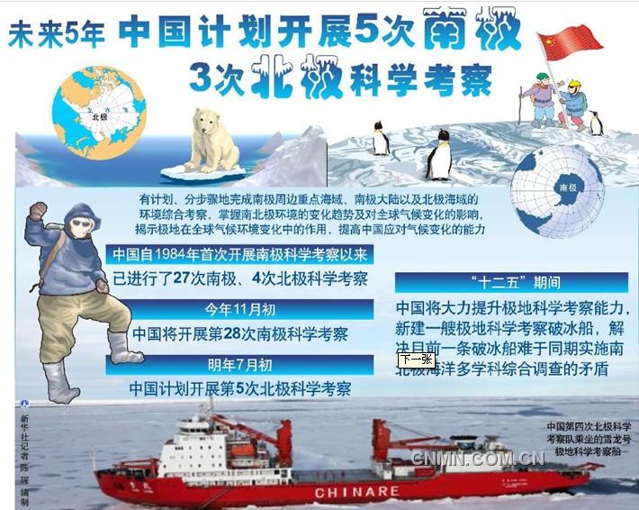 未来５年中国计划开展５次南极３次北极科学考察 