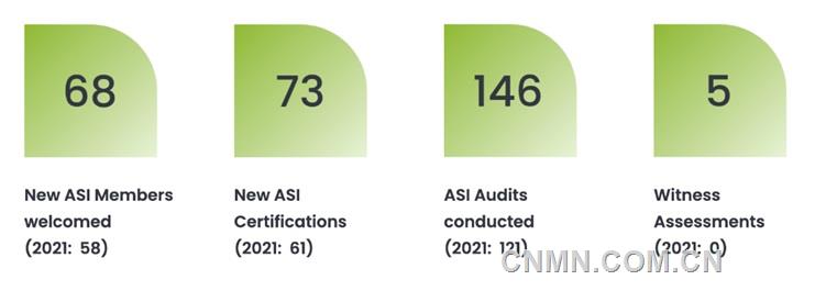 2022铝业管理倡议ASI回顾 