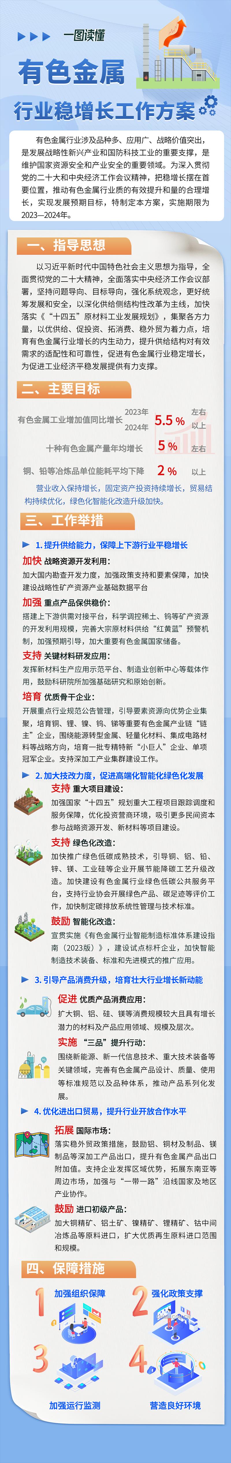 工信部等七部门印发《有色金属行业稳增长工作方案》（附图解）