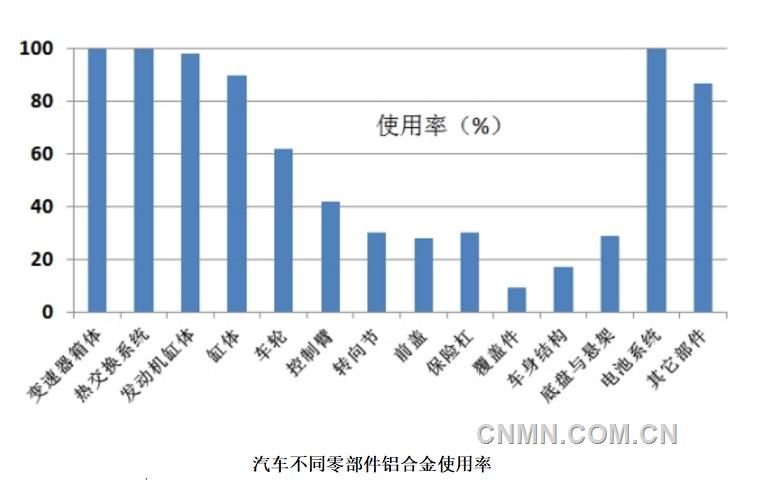 我国免热处理铝合金及铝合金一体化  大型压铸行业呈现高质量快速发展态势