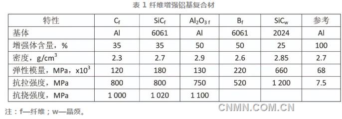 飞行汽车商业化：铝材应用又一新领域