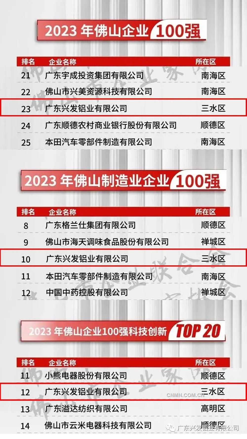 2023年佛山企业百强名单发布 兴发铝业荣登多个榜单