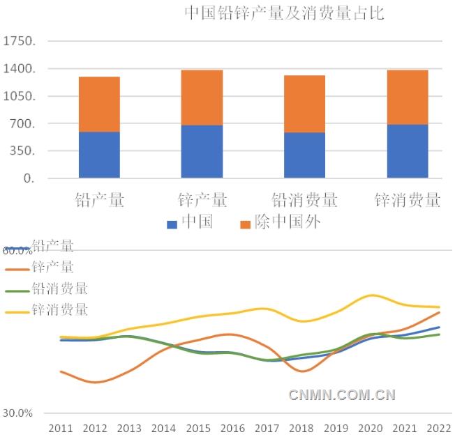 葛红林：携手并进 共同开创全球铅锌工业美好未来