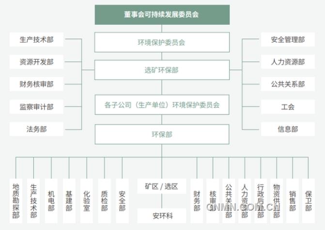 构建清洁低碳、安全高效的能源体系 希尔威发布《2023财年可持续发展报告》