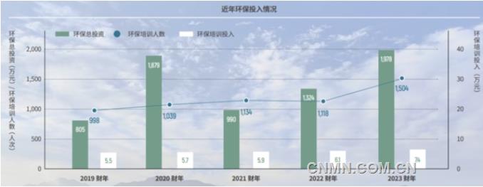 构建清洁低碳、安全高效的能源体系 希尔威发布《2023财年可持续发展报告》