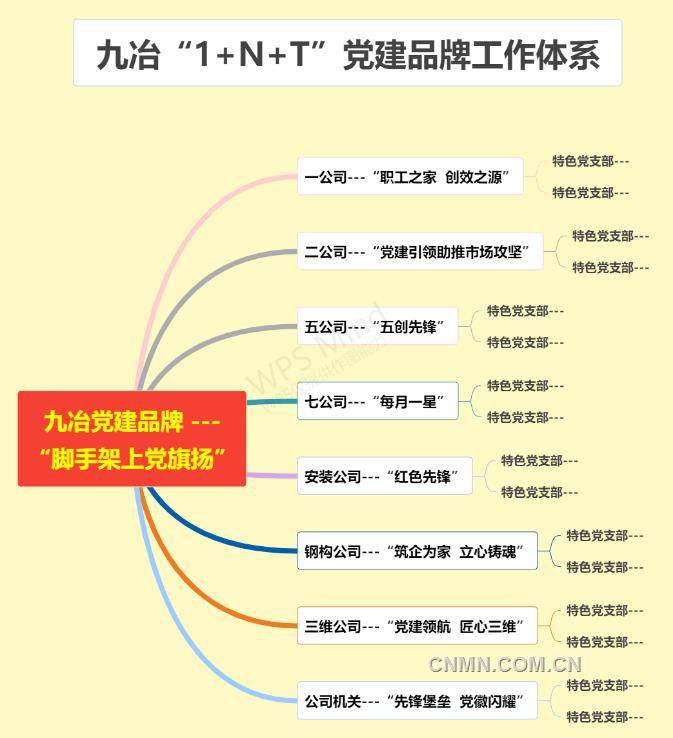 中铝九冶以特色党建品牌推进党建与生产经营共融互促纪实