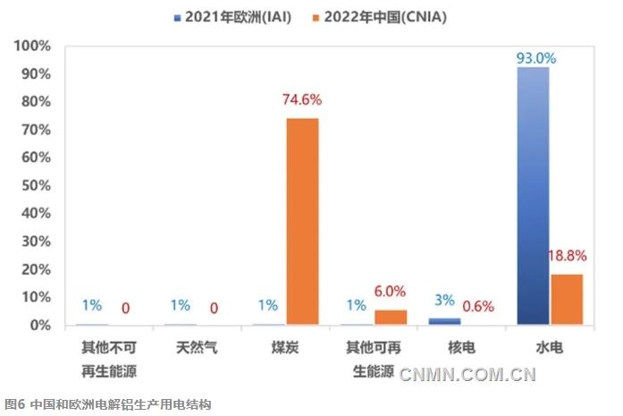 葛红林：欧盟碳关税对我国钢铝产品的不合理性