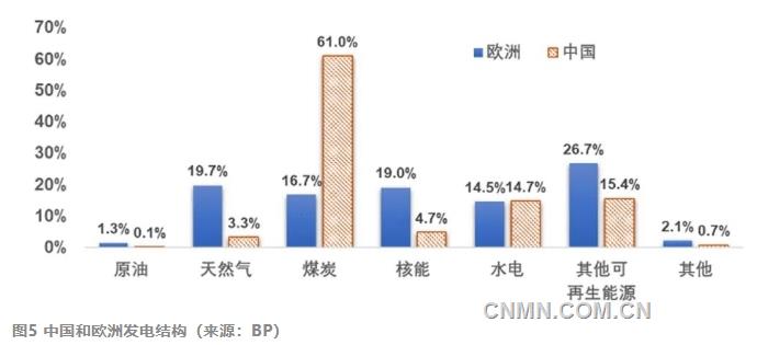 葛红林：欧盟碳关税对我国钢铝产品的不合理性