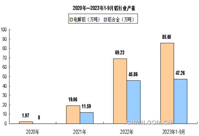 绿色铝产业崛起 助力砚山工业经济跨越赶超