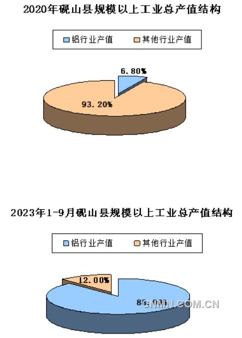 绿色铝产业崛起 助力砚山工业经济跨越赶超