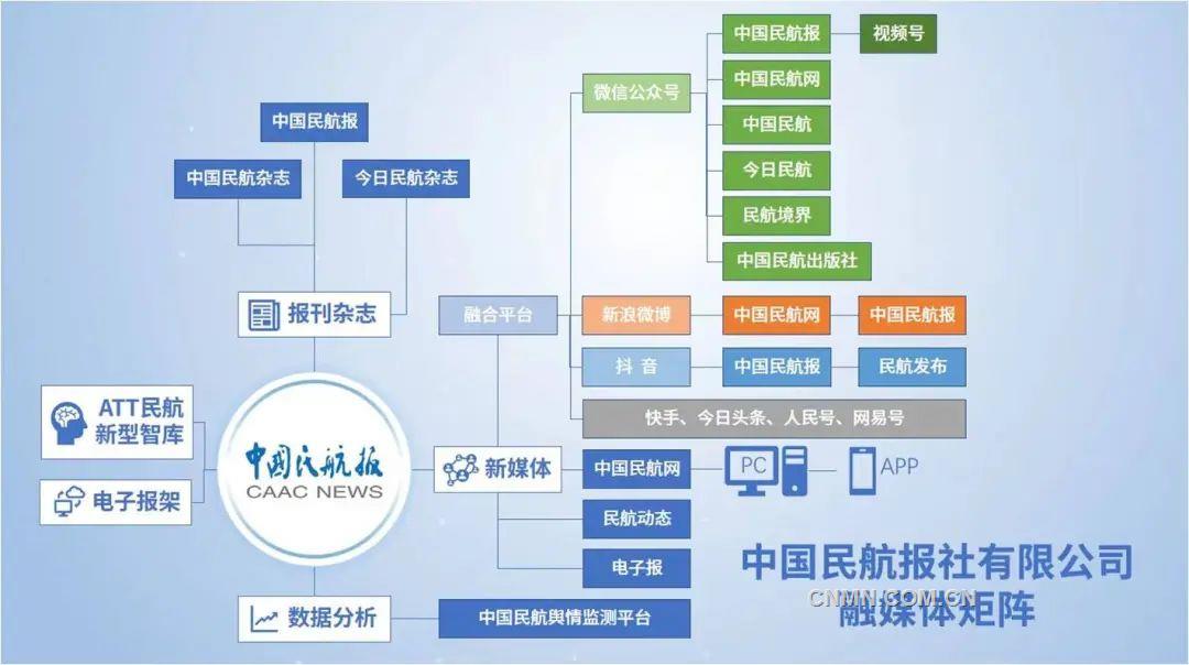 发挥融媒体矩阵合力提升行业服务能力