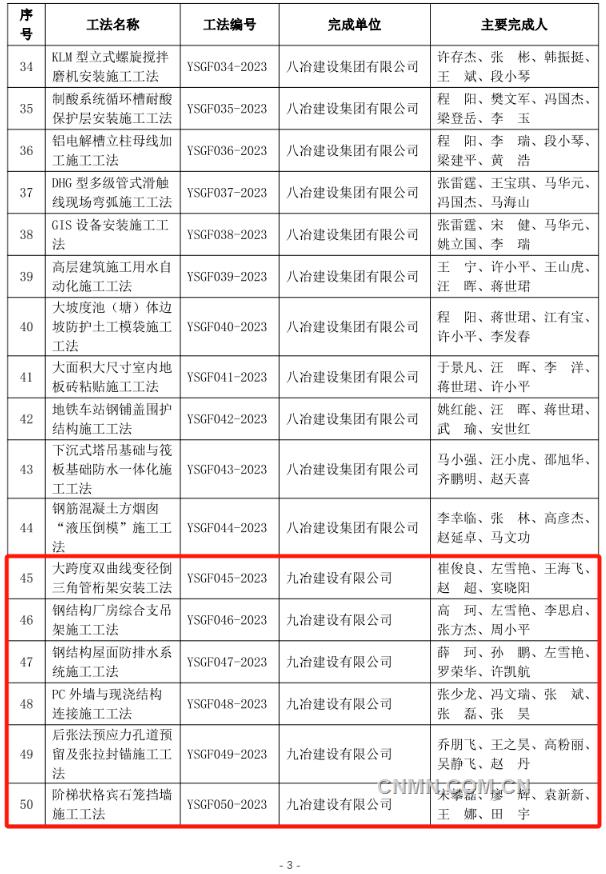 中铝国际新增44项部级施工工法