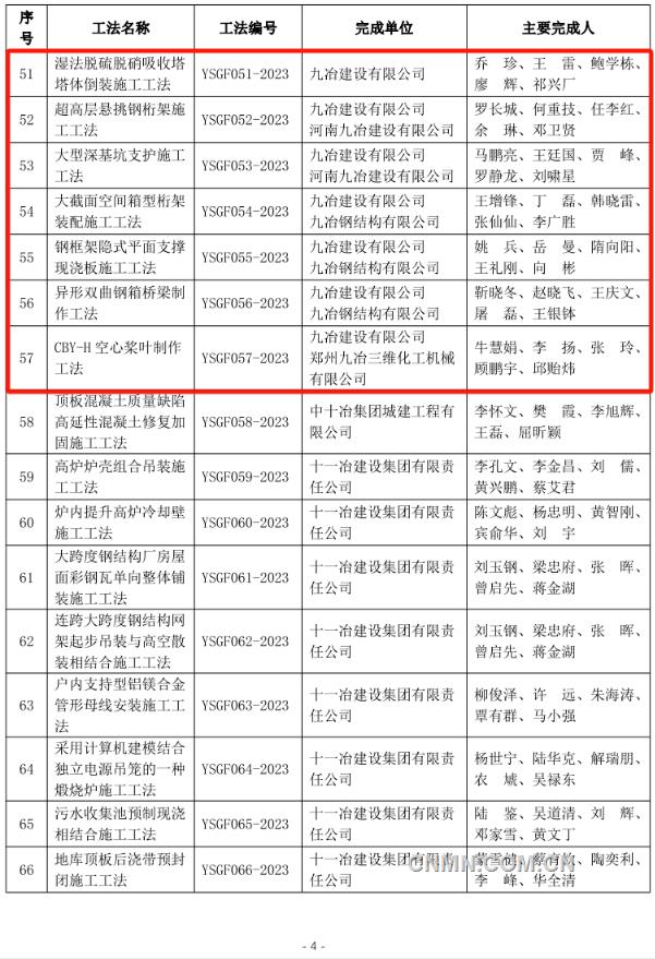 中铝国际新增44项部级施工工法