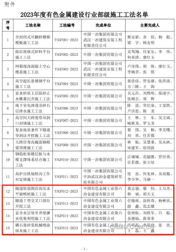 中铝国际新增44项部级施工工法