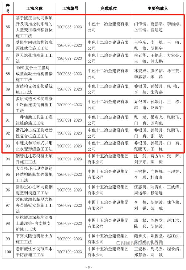 中铝国际新增44项部级施工工法