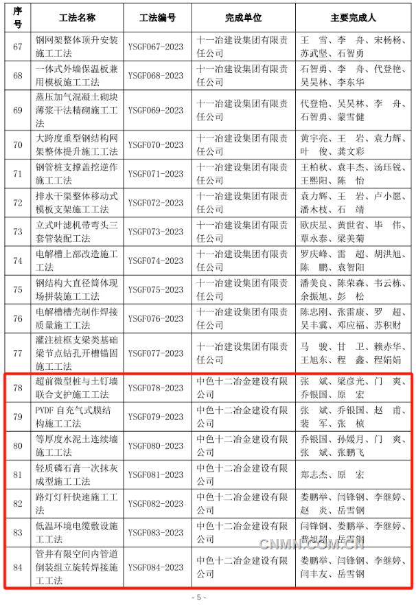 中铝国际新增44项部级施工工法