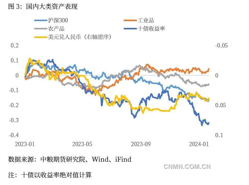 货币宽松空间打开 财政决定后续趋势