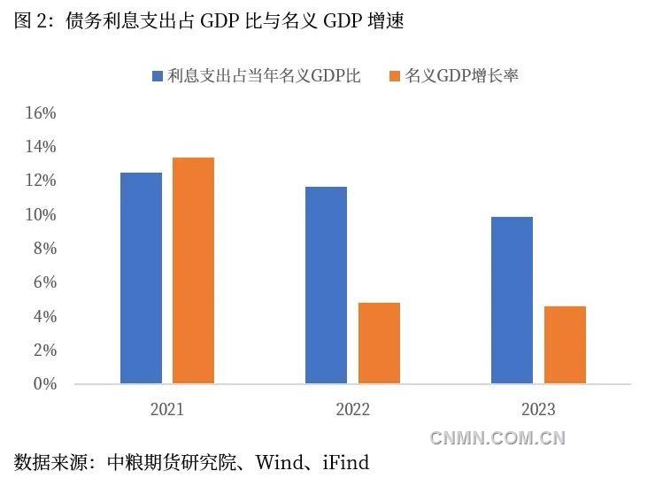 货币宽松空间打开 财政决定后续趋势