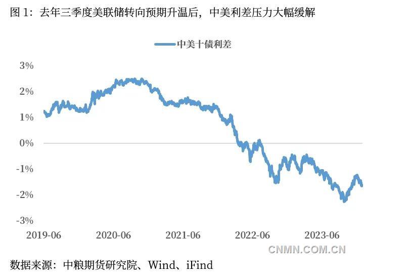 货币宽松空间打开 财政决定后续趋势