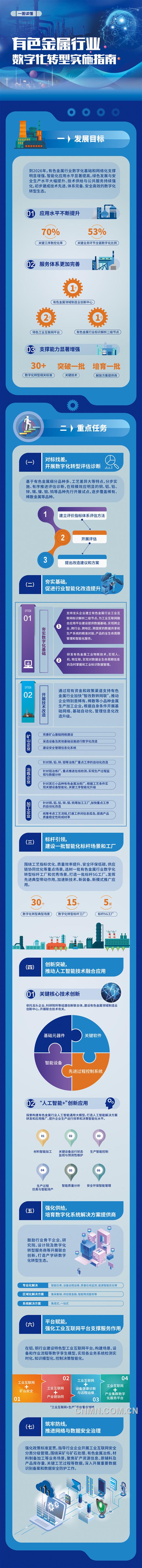 【图解】有色金属行业数字化转型实施指南