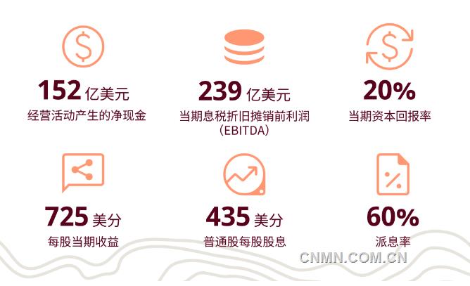 力拓发布2023年财务业绩